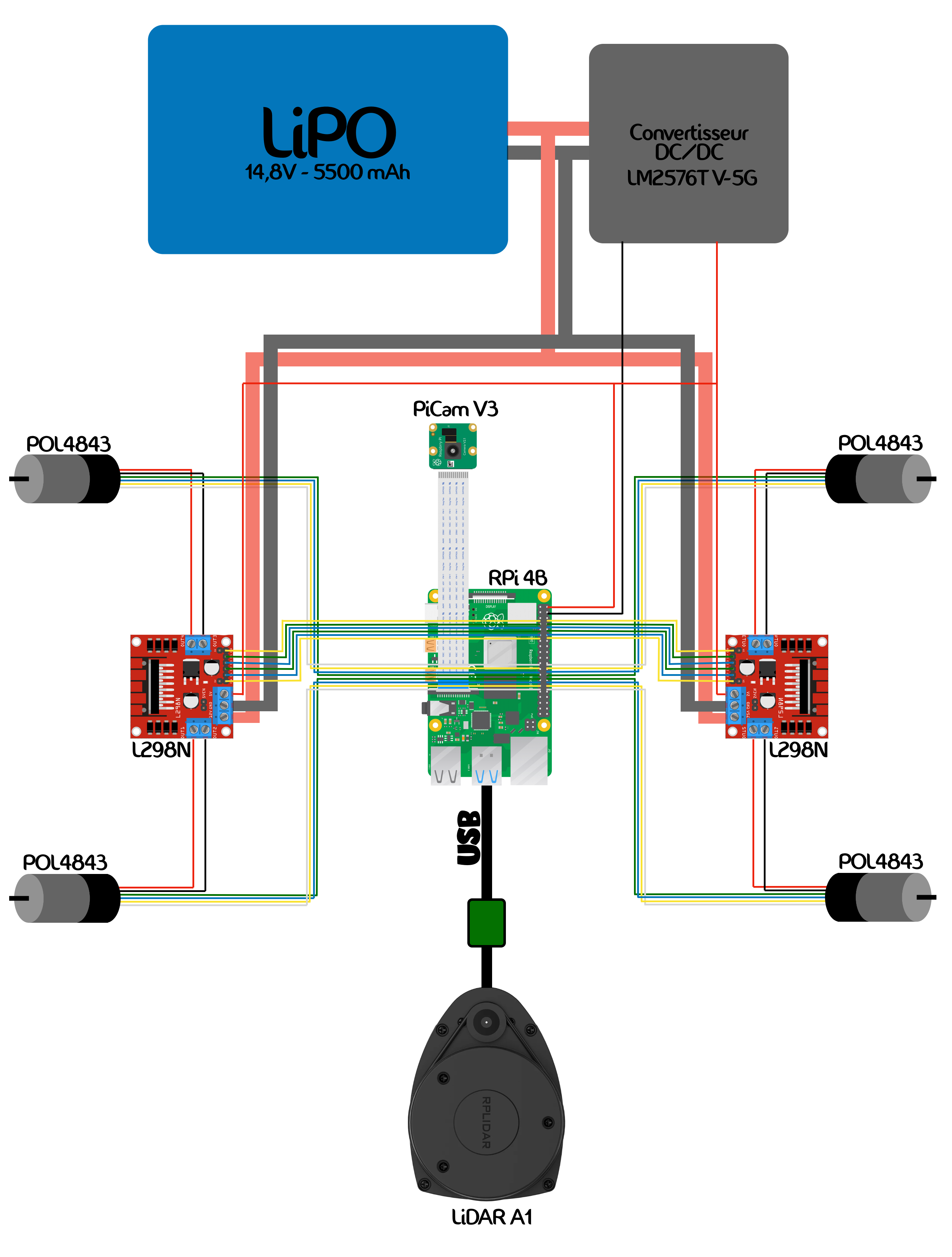 Plan du robot